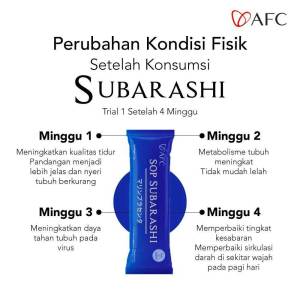 Efek SOP Subarashi - Sebagai distributor resmi SOP Subarashi